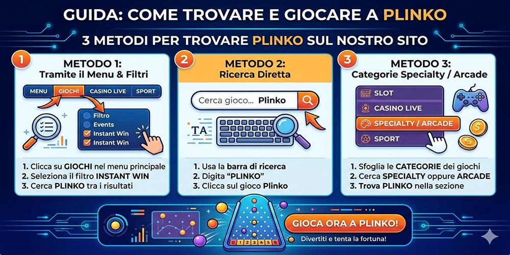 Come giocare Plinko